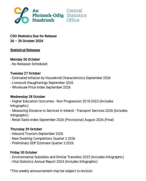 CSOIreland's tweet photo. CSO Weekly Announcement 26 – 30 October 2026  #CSO https://t.co/owtIgs2HZO https://t.co/AgODegOV9c