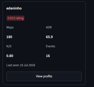 MischiefCS2's tweet photo. @edeninhooo @RyanAtRBM get a positive rating and maybe youll get the stats https://t.co/NDZcKEks77