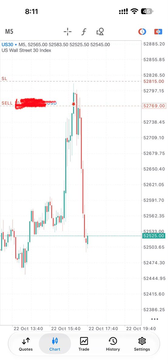 Thefxvault_'s tweet photo. A banger one into 10 am,

RTY shorts and YM shorts called it, just like the analysis sent this morning.

5R+

#DJIA #US2000 $RTY #US30 https://t.co/499rvKdwm7