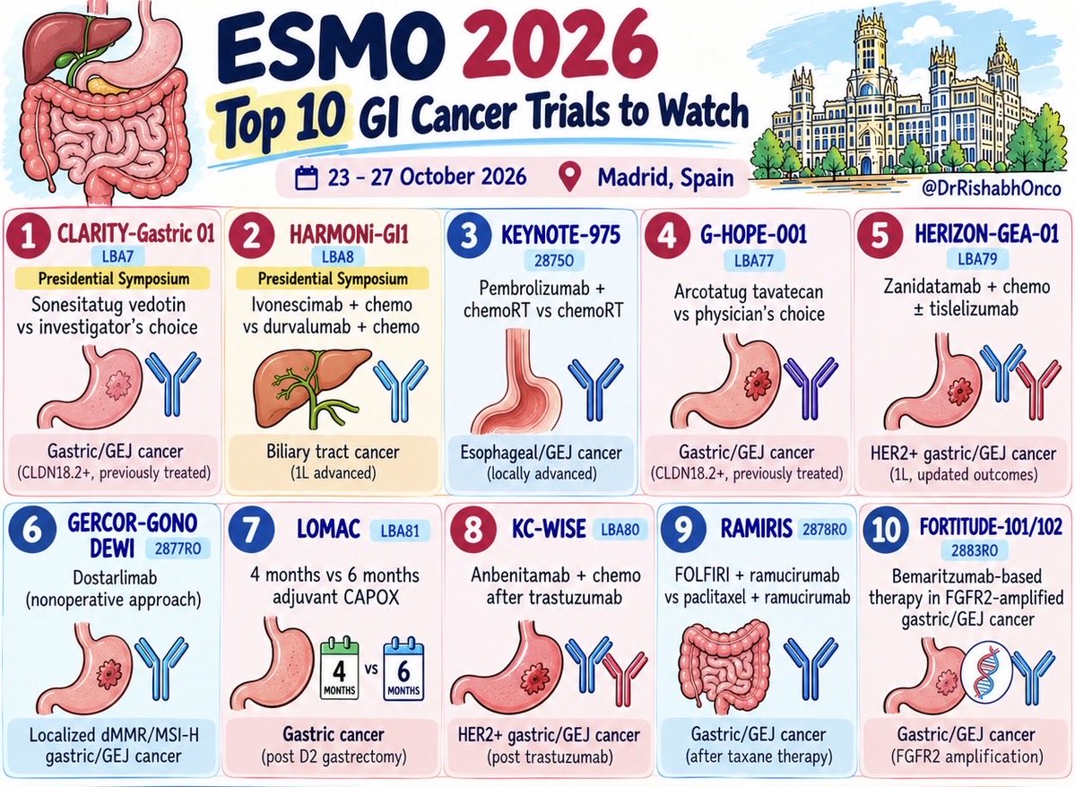 Dr Rishabh Jain ESMO 2026 slide: CLARITY-Gastric01, HARMONi-GI1, HERIZON-GEA-01, G-HOPE-001, KEYNOTE-975