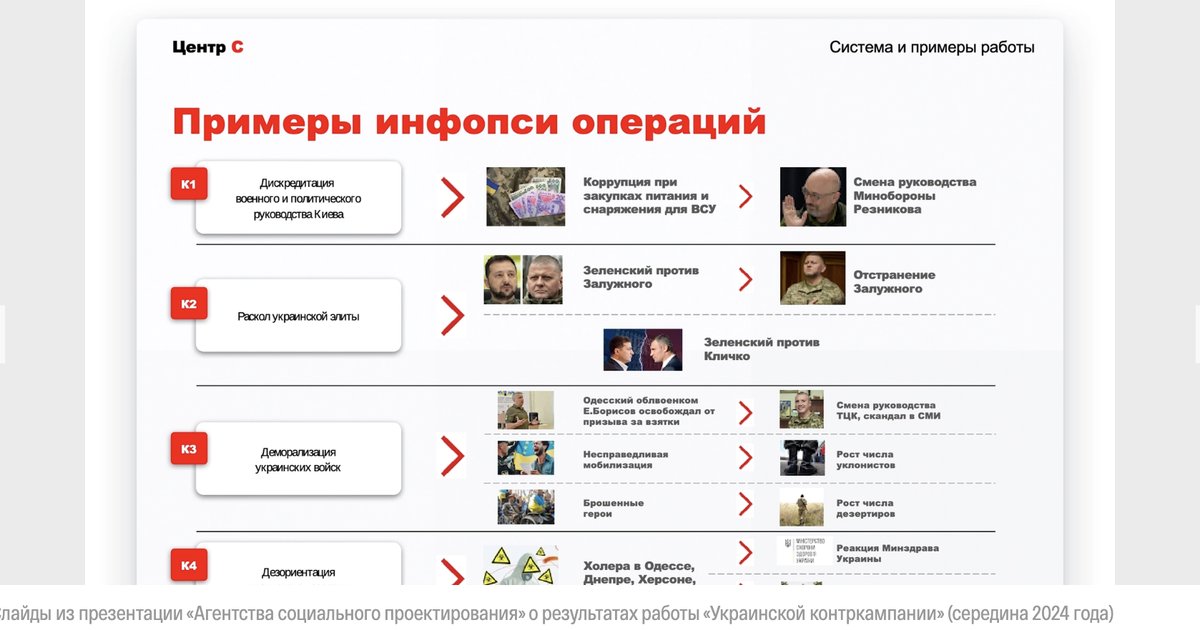 TextyOrgUa's tweet photo. Як працює російська мережа фейків Doppelgänger для дискредитації України, — розслідування https://t.co/MFzDcqqfPI https://t.co/W8PyIhSmiq