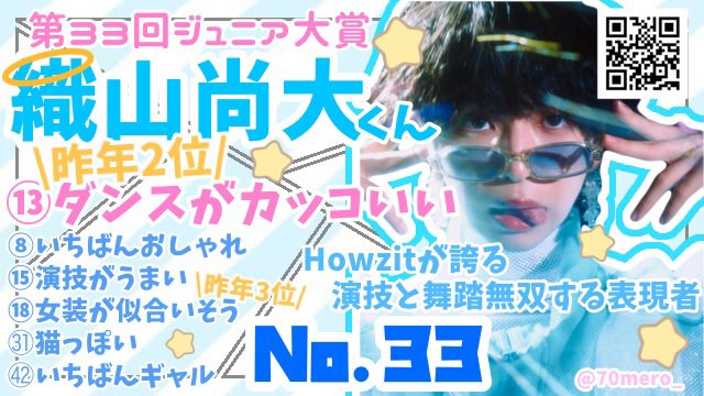 70mero_'s tweet photo. ⭐️🪼第33回 #ジュニア大賞 🪼⭐️

\ #ジュニア大賞うちの子どうですか /

【ダンスがカッコいい】部門

No.3⃣3⃣  #織山尚大 くんに投票お願いします(☆⩊☆)🎀✨️

かわいらしいビジュアルからは想像できないダイナミックなダンスが魅力的です🕺💫表現力の高さに魅了されること間違いなし👍🏻>⏝<👍🏻💙 https://t.co/hGPuuqlH90