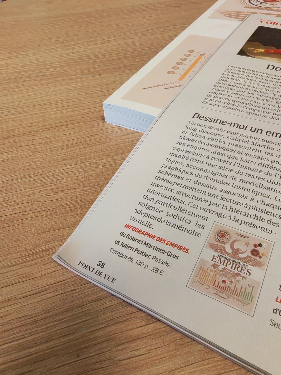 PComposes's tweet photo. Un bon dessin vaut parfois mieux qu'un long discours, d'après @PointDeVueMag. Une bonne infographie aussi.
➡️ "Infographie des empires" par Gabriel Martinez-Gros et Julien Peltier. https://t.co/LyBB9WgYAL