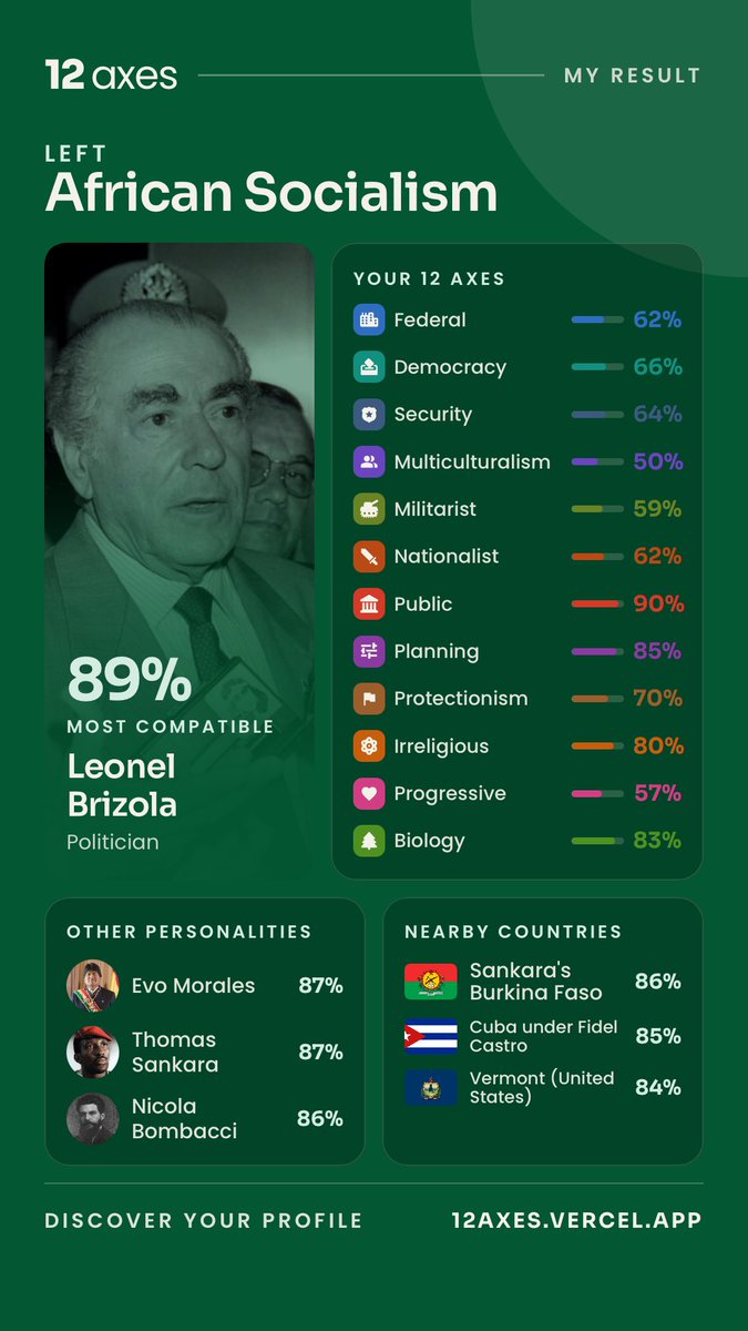 chopogillex's tweet photo. Yo / Mi perfil ideológico

He estado un poco tibio en alguna pregunta pero me ha sorprendido https://t.co/BcG8yA35sT