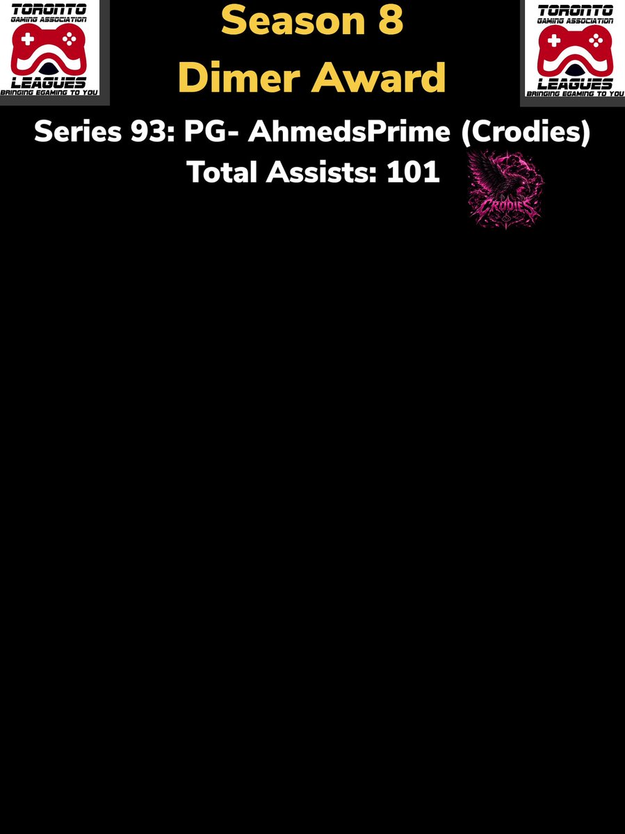 TGALeagues's tweet photo. TGALeagues NBA2K Canada Cup Series 93 Dimer Award
PG- AhmedsPrime (Crodies) CONGRATS!!! Was dishing dimes all Season also adds name to wall of fame for Season 8. 1st one. GREAT SEASON!!! #TGALeagues #NBA2K #CANADACUP #SERIES93 #5V5PROAM @TGALeagues https://t.co/4zdeg4V9VN