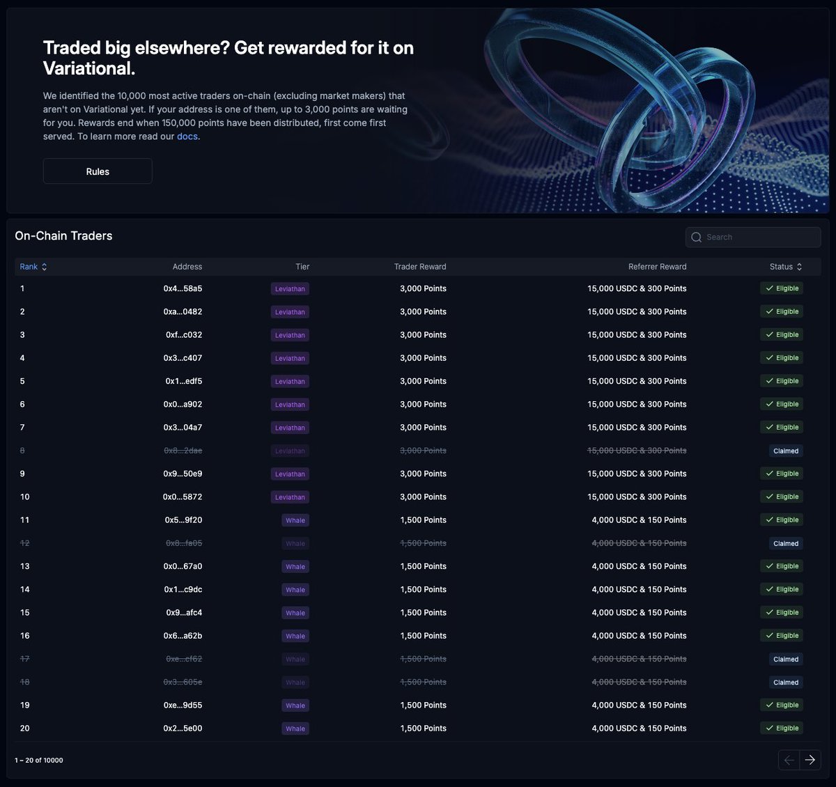 variational_io's tweet photo. More than 800 of crypto's largest on-chain traders have onboarded through the On-Chain Trader Rewards Program to claim points and USDC.

The program ends when the points program concludes. Check if you're on the list before then! https://t.co/KPfhFRzEfm