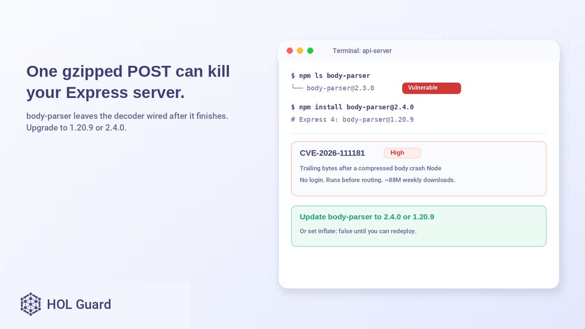 HashgraphOnline's tweet photo. One gzipped POST crashes every Express app still on body-parser below 1.20.9 or 2.4.0. CVE-2026-111181 needs no login and runs before routing.

Upgrade body-parser. Or set inflate: false until you redeploy.

https://t.co/CYTJjwL3x9 https://t.co/t7YdWnSaTI