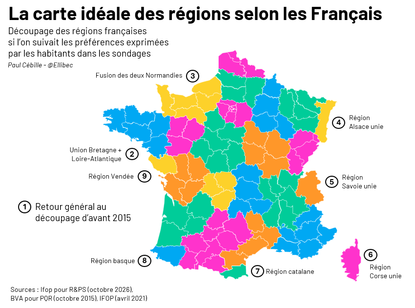 Ellibec's tweet photo. 🇫🇷 Et si les Français avaient été écoutés sur le découpage de leur région ?

A partir de tous les sondages réalisés à ce sujet depuis 2014, j'ai refait la carte des régions de France avec les principales évolutions. Voici le résultat ⤵️

1 - Retour aux régions d'avant 2015 que les Français concernés refusaient de fusionner.
2 - Réunion de la Loire-Atlantique et du reste de la Bretagne
3 - Fusion des deux Normandies
4 - Fusion des départements alsaciens en une Région Alsace
5 - Fusion des départements savoyards en une Région Savoie
6 - Fusion des départements corses en une Région Corse
7 - Création d'une Région Catalane 
8 - Création d'une Région basque
9 - Création d'une Région Vendée et maintien d'une Région Mayenne/Maine-et-Loire/Sarthe