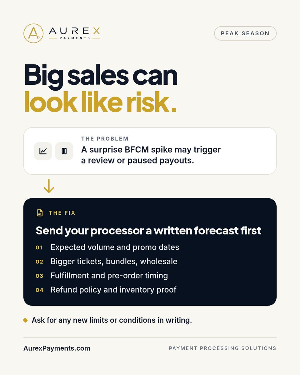 Aurexpayments's tweet photo. A record BFCM weekend can look like a risk event to your processor. Before the rush, send a written forecast: volume, promo dates, ticket size, fulfillment timing, refund policy. Then get any new limits in writing. #BFCM #PaymentProcessing https://t.co/kOFM9rMFfS
