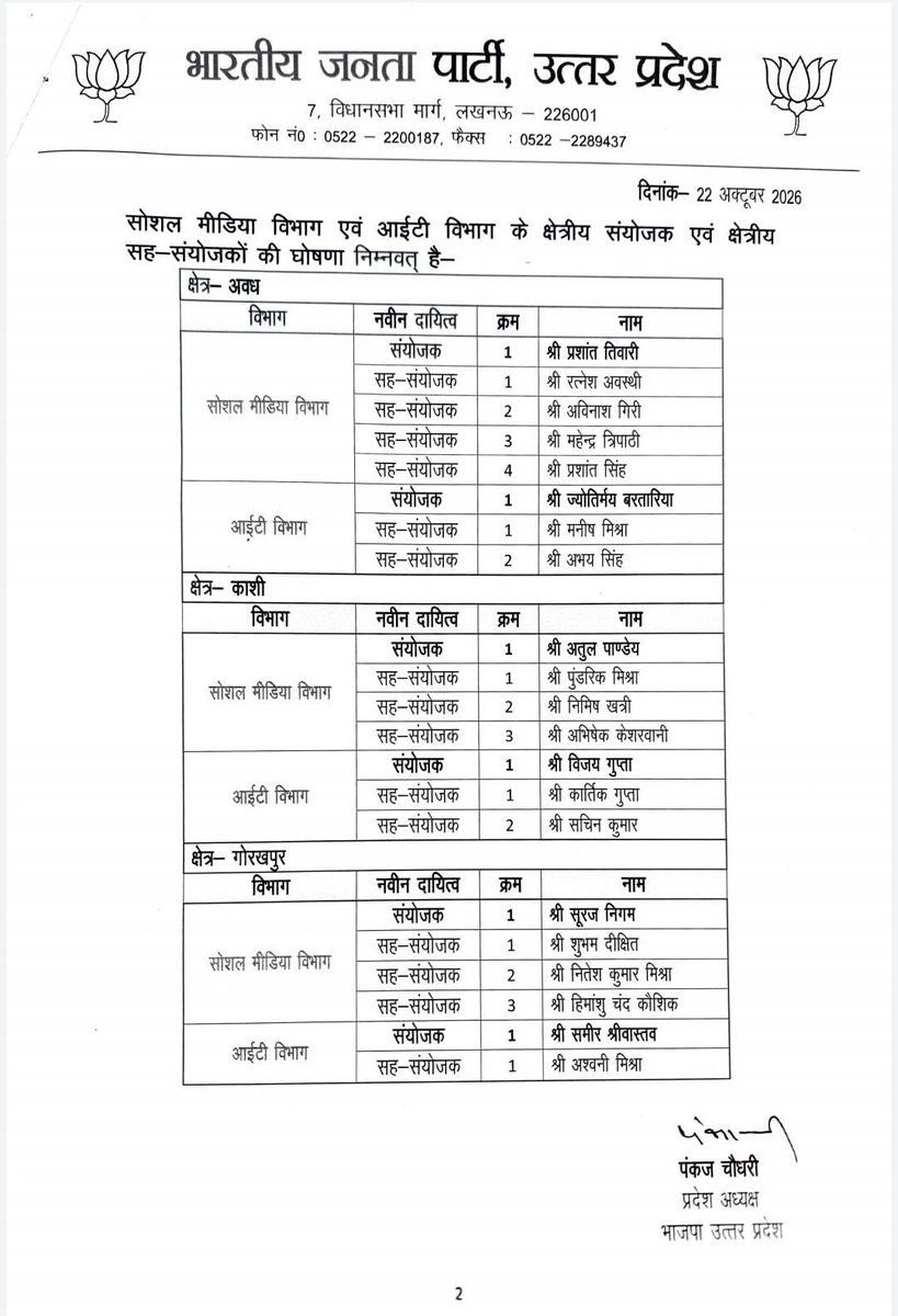 kpmaurya1's tweet photo. उत्तर प्रदेश भाजपा के प्रदेश अध्यक्ष व मा. केंद्रीय राज्य मंत्री श्री @mppchaudhary जी द्वारा सोशल मीडिया एवं आई. टी विभाग के क्षेत्र संयोजक, सह-संयोजक की नियुक्ति की गई है।

आप सभी को उज्ज्वल कार्यकाल की अनंत शुभकामनाएं!

@BJP4UP https://t.co/wAv4k1ZJWB