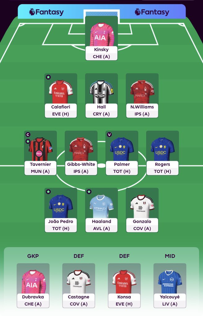 imrafiq30's tweet photo. @OfficialFPL I even gave him the captains armband,Its obvious the next game will be a disgrace at Old Trafford, as always https://t.co/WD8tvweaFy