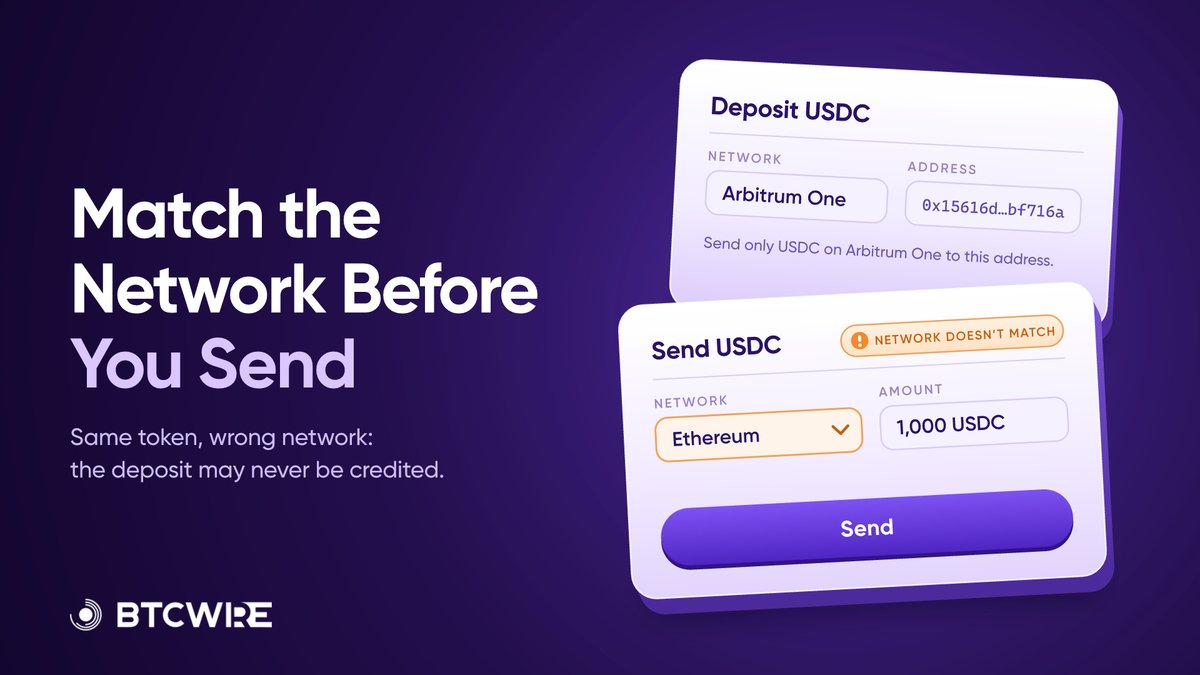 BTCWire's tweet photo. A token's name tells you what you're sending. The network decides whether it arrives. 🔗

Four checks:
→ Network: the exact one the deposit page names
→ Memo/tag: include it if the page shows one (XRP, XLM)
→ Test: a small amount first on any new route
→ Address: copied from the deposit page; start, middle and end checked

Wrong network? Recovery isn't guaranteed.

Kraken on networks: https://t.co/TPEsrH9fTV