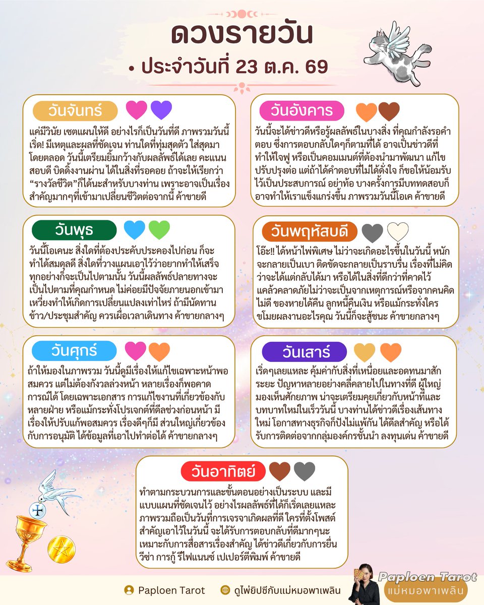 dingaploen's tweet photo. #ดวงรายวัน ประจำวันที่ 23 ต.ค. 69
.
✅ เป็นการทำนายผ่านไพ่ทาโรต์100%
✅ สีตรงรูปหัวใจ เป็นสีดีต่อใจ สีมงคลประจำวันค่ะ
✅ ดวงรายวันจะมีให้อ่านเฉพาะ จันทร์-ศุกร์ เท่านั้นค่ะ เสาร์-อาทิตย์ จะให้ทุกคนรวมถึงแม่หมอได้ใช้ชีวิตจอยๆถือเป็นการพักผ่อนกันน๊า
✅ เวลาในการปล่อยดวงจะอยู่ช่วง 21.00-24.00 น. เพื่อให้ทุกคนได้เตรียมตัวก่อนเริ่มวันใหม่ แต่ถ้าแม่หมอมีเหตุติดขัดทำดวงไม่ได้ จะประกาศให้ทุกคนทราบล่วงหน้าค่า
.
🔮ติดต่องาน/ซื้อสินค้า/สมัครเรียน/จองคิว : Line OA @paploentarot **พิมพ์@ก่อนคำว่าpaploentarot นะคะ😊**
.
#แม่หมอพาเพลิน #ดูไพ่ยิปซีกับแม่หมอพาเพลิน #paploentarot #ดวงรายวัน
