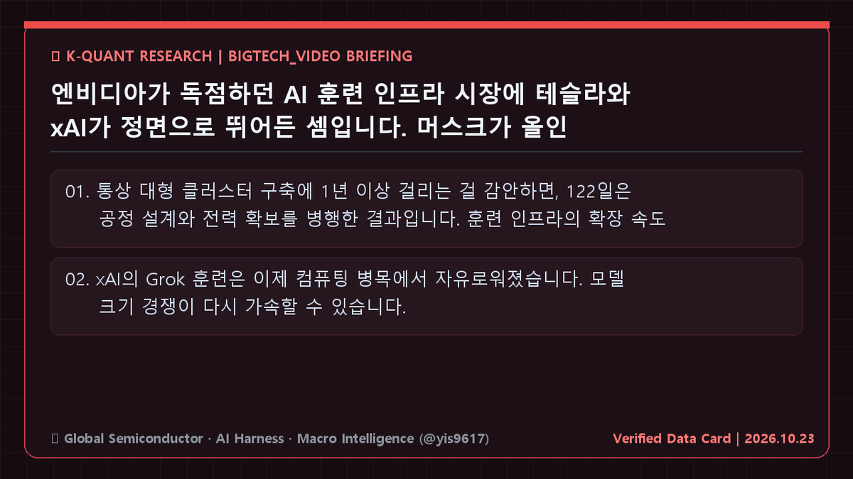 yis9617's tweet photo. 엔비디아가 독점하던 AI 훈련 인프라 시장에 테슬라와 xAI가 정면으로 뛰어든 셈입니다. 머스크가 올인 팟캐스트에서 밝힌 내용은 단순한 자랑이 아닙니다. 10만 장 H100 슈퍼클러스터를 122일 만에 가동했다는 건, 조달과 전력, 냉각, 네트워킹을 동시에 해결했다는 뜻입니다.

• 통상 대형 클러스터 구축에 1년 이상 걸리는 걸 감안하면, 122일은 공정 설계와 전력 확보를 병행한 결과입니다. 훈련 인프라의 확장 속도 자체가 경쟁력이 된 국면입니다.
• xAI의 Grok 훈련은 이제 컴퓨팅 병목에서 자유로워졌습니다. 모델 크기 경쟁이 다시 가속할 수 있습니다.
• 반대로 빅테크 자체칩 진영에는 부담입니다. 훈련 인프라를 외주에 의존하는 구조가 속도전에서 밀릴 수 있습니다.

삼성전자(005930)와 SK하이닉스(000660)의 HBM 수요 측면에서는 우호적입니다. 다만 이 뉴스의 핵심은 메모리가 아니라 조달 실행력입니다. 인프라를 얼마나 빨리 세우느냐가 모델 성능을 가른다는 신호입니다.

이 스레드가 유용했다면, 24/7 파이썬 에이전트로 퀀트 리서치 자동화하는 30페이지 무료 PDF를 프로필 링크에서 받아가시면 됩니다.

훈련 인프라 속도전에서 승자는 엔비디아 생태계를 그대로 쓰는 진영입니까, 아니면 자체칩으로 수직계열화하는 빅테크입니까. 매수/매도 추천 아님.

$NVDA