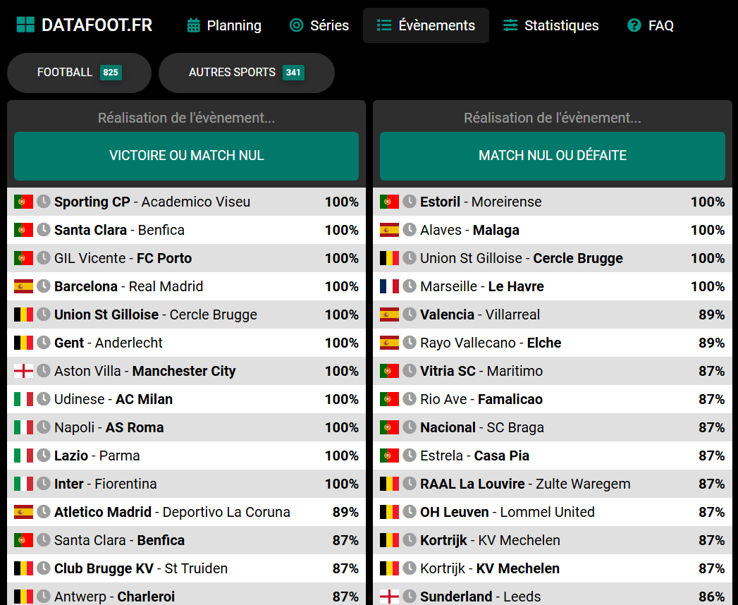 datafootfr's tweet photo. MONACO battu le week-end dernier : plus aucune équipe invaincue en Ligue 1 !

En revanche, un club français reste dans le « top perdant » : LE HAVRE, qui n’a toujours pas connu la victoire cette saison 🐟

Force aux supporters havrais. https://t.co/LD6S2jp0ah