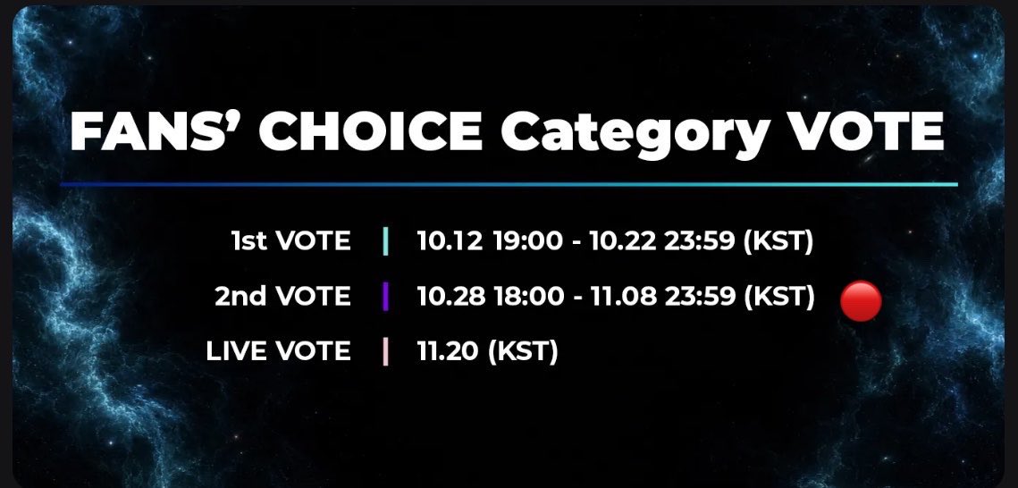 SVT_Banzai's tweet photo. 📢【2026 MAMA AWARDS】
🏆FANS' CHOICE １次投票終了しました！
投票お疲れ様でした🙇‍♀️
20位以内に入ると2次投票に進みます
✅投票方法は同じです
🔴Mnet Plusアカウントとデバイス、Xアカウントのご準備をお願いします！

《投票期間》
🗓第2次：2026.10.28(水)PM6時~11.8(日) PM11時59分
🗓ライブ投票：2026.11.20(金)

1次投票の結果は、2次に加算されません❗️
2次からでも投票ご参加お願いします‼️

#SEVENTEEN #세븐틴 #セブチ
@pledis_17 @pledis_17jp