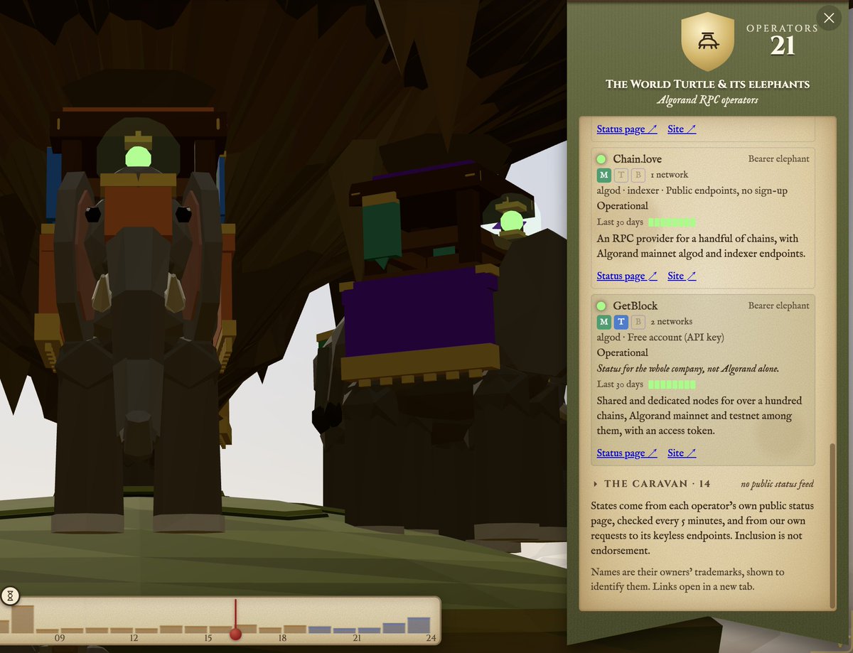 getblockio's tweet photo. GetBlock is officially an elephant 🐘

Kingdom of Algo draws @Algorand mainnet as a medieval island carried by RPC operators.

We're one of six Bearer elephants, lantern lit, 30 days green.

Carrying the team is canon now.

Kudos to @Urthoo for building the realm

@algodevs @AlgoFoundation