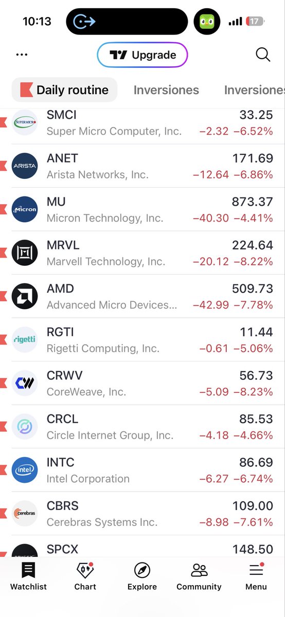 huberaleg's tweet photo. Broooooo #MRVL #MU #ANET #AMD 
All because of the fckng endless war… https://t.co/Hw7VHiwvrk
