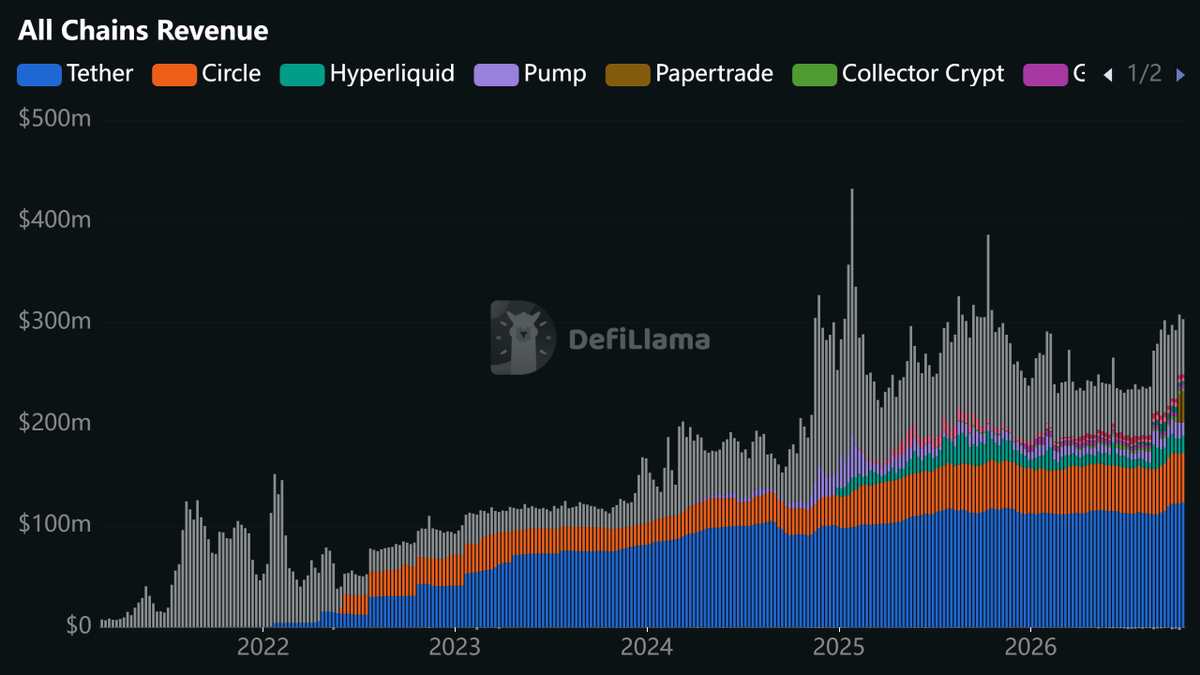 DefiLlama tweet picture