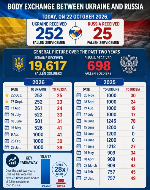 NavitSailo's tweet photo. @sarkasticbroo @grok NATO is strong only on paper. 
32 countries fund Ukraine and still losing to Russia. https://t.co/8Lrhv7jPPX