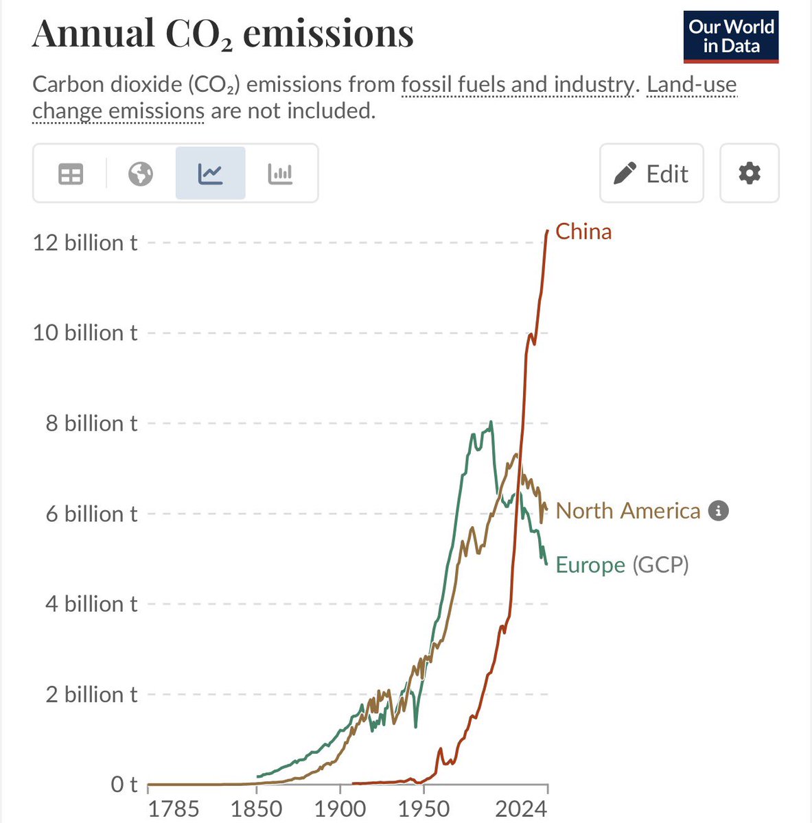 Object_Zero_'s tweet photo. @ZoozleBung @ChenGonSol @Andercot Nobody is causing one on purpose, although some countries behave as if they have calculated that climate change is in their strategic interests. https://t.co/DFkB43mcSD