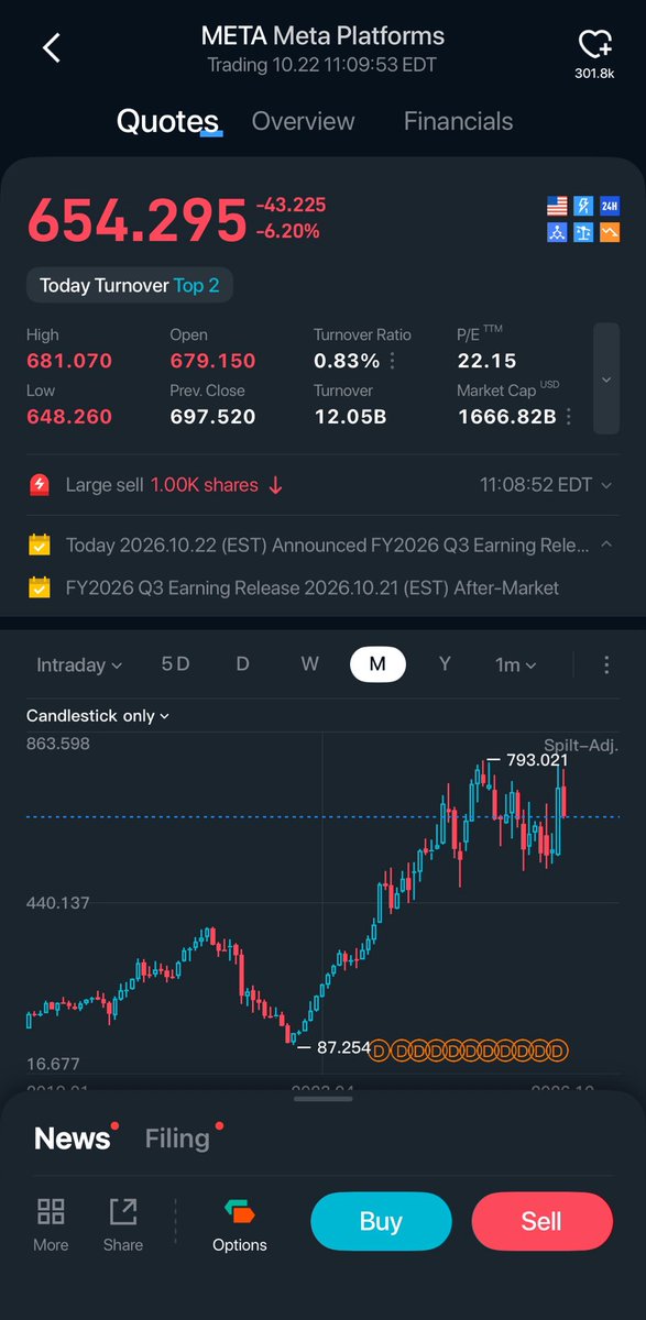 _MasterRich's tweet photo. If you have any stock assets like $META Or $TSLA congratulations 🎊 

You can borrow USDT using your rTokens on @bitget like seriously!

Are you thinking what I’m thinking?

But first you have to transfer your stocks to this CEX and you can even earn $200 USDT in rSPCX rewards https://t.co/MmpPFGsSmr