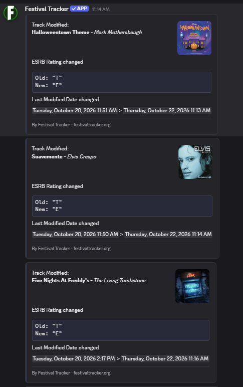 FestTrackerApp's tweet photo. Update:
Epic Games Boston are retroactively adjusting most of the age ratings for this week's songs, as they were almost all marked as rated Teen. https://t.co/GQqw9ESBBy
