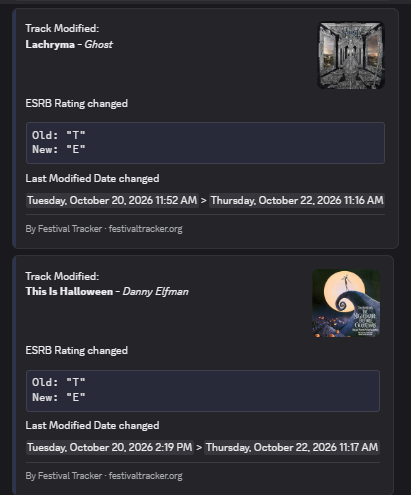 FestTrackerApp's tweet photo. Update:
Epic Games Boston are retroactively adjusting most of the age ratings for this week's songs, as they were almost all marked as rated Teen. https://t.co/GQqw9ESBBy