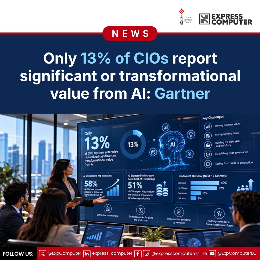 ExpComputer's tweet photo. Only 13% of #CIOs report significant or transformational value from #AI: #Gartner - https://t.co/0wEOMxFmgI | #technews #technology #futuretech https://t.co/np3qq7OoMA