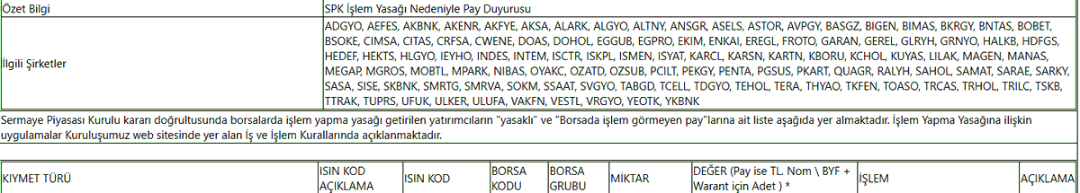 EcevitBorsaTC's tweet photo. SPK İşlem yasağı Duyurusu... Detaylı incelersiniz...

Portföylerinizde bu hisselerden biri varsa KAP tarafından ulaşabilirsiniz... https://t.co/K9mz1A9vEf