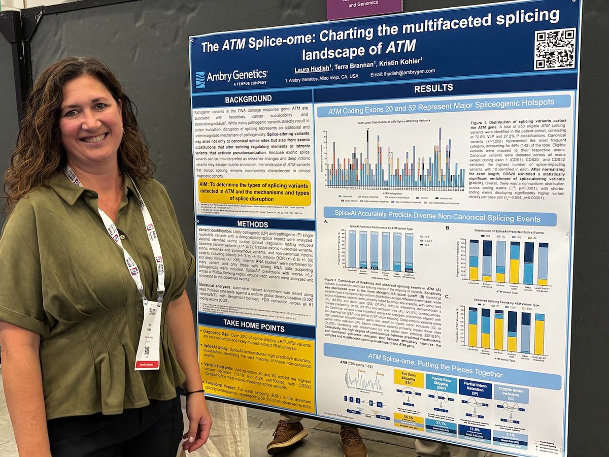 AmbryGenetics's tweet photo. From research on MAVEs to secondary findings to deep intronic variants, Day 1 at #ASHG26 sparked incredible conversations at our posters. 

Thank you to everyone who stopped by to connect with our team! If you missed any of today’s presentations, you can explore all our posters here: https://t.co/HDL5p6mcpy