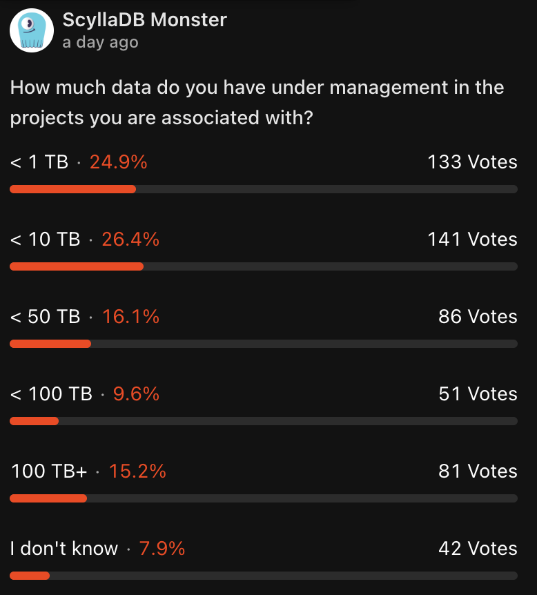 jorgelbg's tweet photo. Interesting, around 50% of attendees manage max 10TB of data (no DB specified) insight from #P99CONF. https://t.co/roawDpq0z6