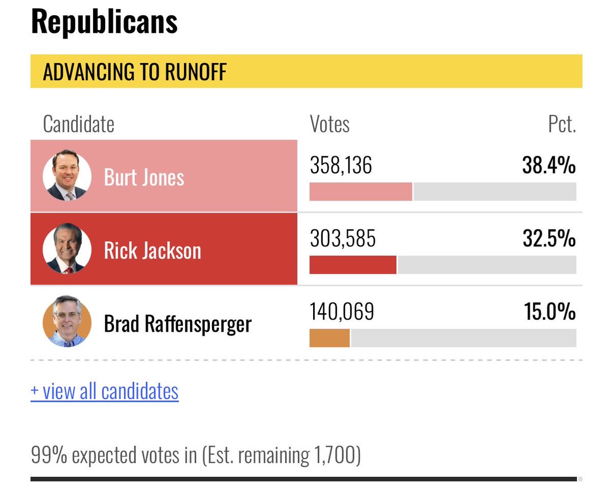 joshuawx_'s tweet photo. I said since the primary that he would struggle big time in the rurals https://t.co/TpItQJvDZd