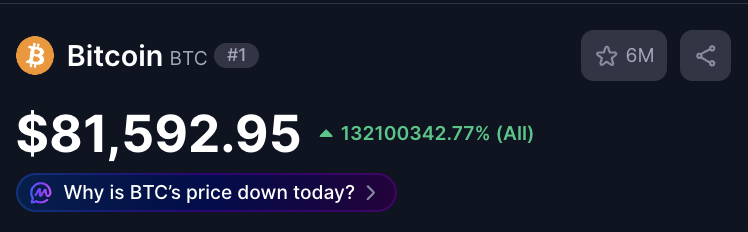 cryptorover's tweet photo. Hey @grok, what price would Bitcoin be if the US-Iran war never happened? 

Edit that price into this picture. https://t.co/hgn25pI6Jy