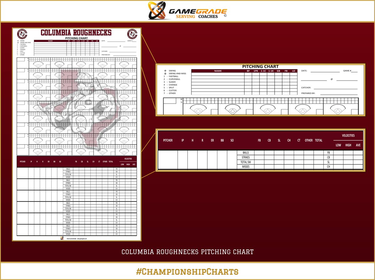 GameGrade's tweet photo. Attention to Detail.
Little things win big innings.

Columbia Roughnecks Baseball Pitching Chart
-8x14
-Cardstock

@NeckBaseball https://t.co/xpzMBkVDox