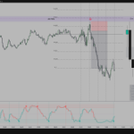 Photo by constantin | process-driven trader (@tradebln)