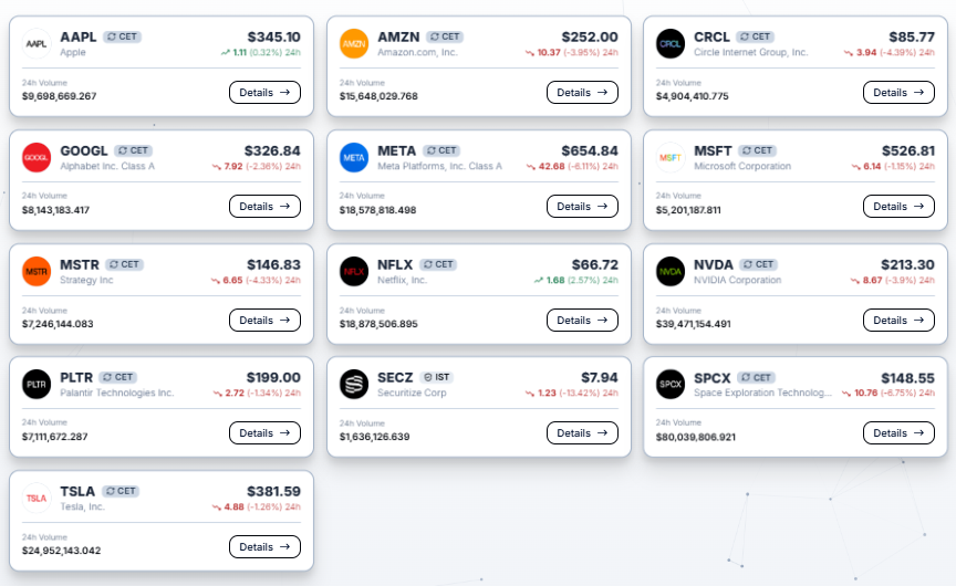 steinRWA's tweet photo. .@Securitize listened and added labels to their stocks.

- CET: Convertible Entitlement Tokens.

They represent entitlement tokens and the whole idea around the CETs is to serve as a pathway to conversion to issuer sponsored tokens when the path opens.

For example, if Amazon finally accepts to bring their shares onchain with securitize, you have the right to convert your stock entitlement directly into actual registered shares on the company's register.

- IST: Issuer Sponsored Tokens.

They represent tokens that are the real share. $SECZ is the only IST available rn, but hopefully we get many other companies to give in as tokenization wings grow even further.