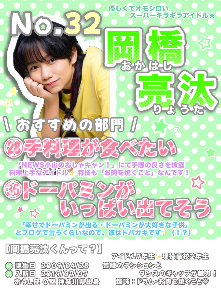 okamochistar's tweet photo. ⭐️第33回 ジュニア大賞⭐️
No.3️⃣2️⃣ #岡橋亮汰 くん💚

＼おすすめの部門／
⭐️ ㉘ 手料理が食べたい (前回5位🎖️)
⭐️ ㊱ ドーパミンがいっぱい出てそう

ぜひ岡橋亮汰くんへ清き一票をお願いします！

#ジュニア大賞うちの子どうですか 
#ジュニア大賞 https://t.co/J4R1rr7o5L