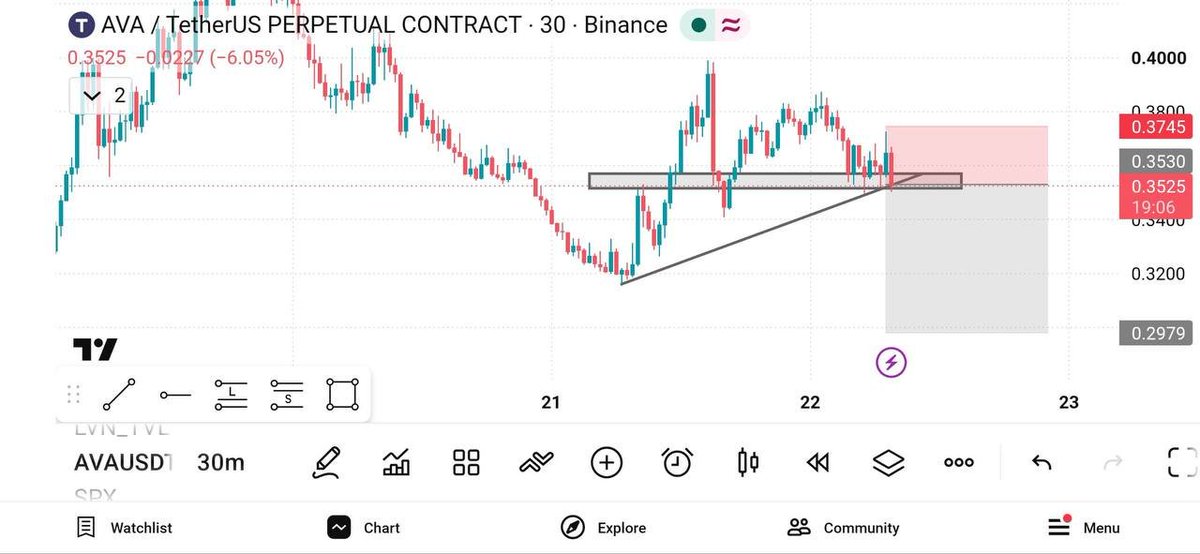ThavrenAlpha's tweet photo. #AVA/USDT | SHORT 🔥
Leverage: Cross 10X
Entry: 0.3560
TP1: 0.3480
TP2: 0.3420
TP3: 0.3227
SL: 0.3764
⚡ Trade Smart • Manage Risk$BTC $ETH $TSLA #Crypto #Liquidity #Altseasons #MemeCoins #Tradingsignals

Join my private Group Below
👇🏽 
https://t.co/jJbj6Rvoxy https://t.co/2LbLsOpigQ