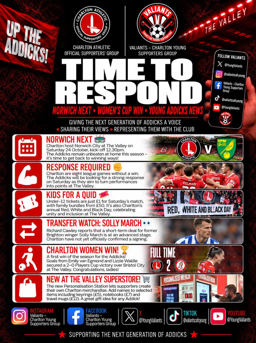 YoungValiants's tweet photo. 🔴⚪ TIME TO RESPOND!

Eight without a win. Norwich next! 👊

🎟️ U12s £1
👀 Solly March rumours
🏆 Charlton Women win 2–0!
🛍️ New Superstore Personalisation Station
Can we turn it around on Saturday? 👇
#CAFC #YoungValiants https://t.co/lJmGmektvr