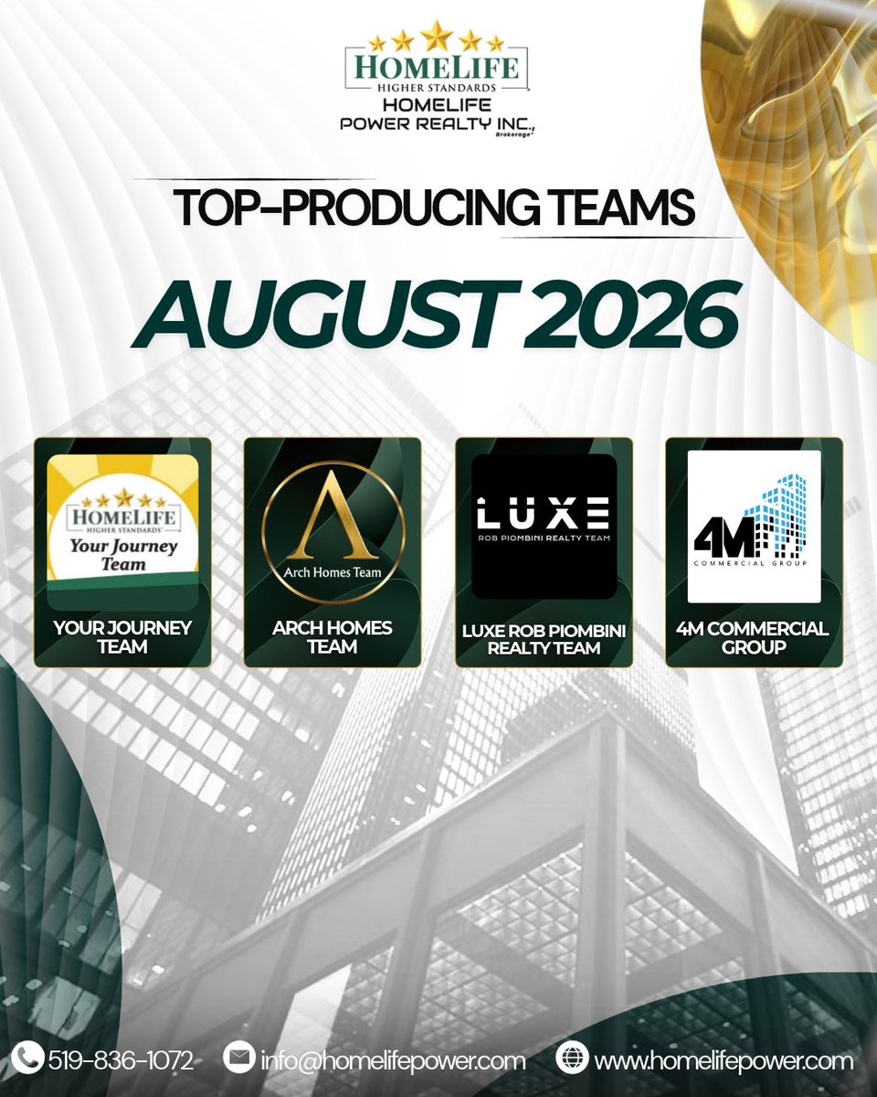 HomeLifePower's tweet photo. 🤝 Celebrating the teams turning dedication into results! 

Congratulations to our Top-Producing Teams for August 2026 for their outstanding achievements and continued commitment to excellence at HomeLife POWER Realty. 🏆✨ https://t.co/TyiWXUY7ff
