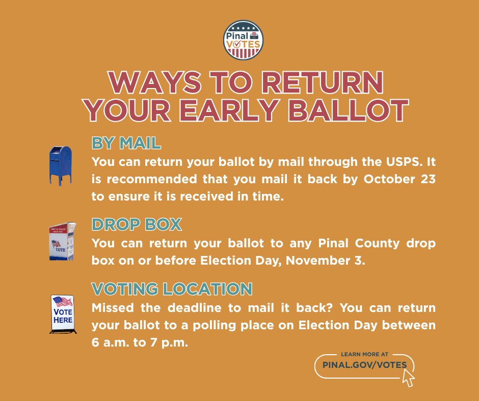 PinalVotes's tweet photo. There are three ways to return your early ballot:

📬 By mail through the USPS.
📮 At any Pinal County drop box.
🗳️ At a polling place on Election Day https://t.co/IPTV8TXHEm