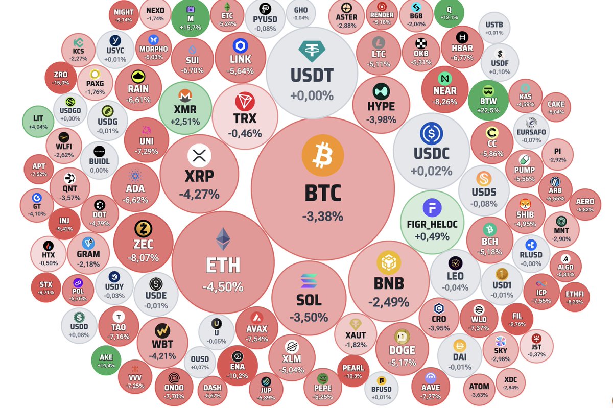 CriptovalutaI's tweet photo. 😳 https://t.co/KmNvdYf4Np
