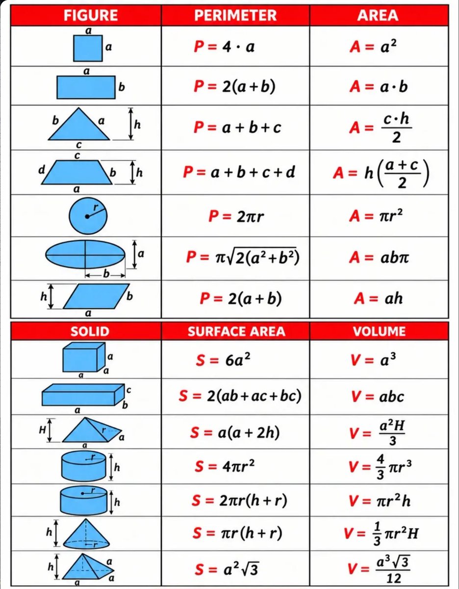 SolvingForZ's tweet photo. This geometry chart looks absolute until you dissect the elliptic perimeter metric.

Why does it fail? https://t.co/fekq3wI9mP