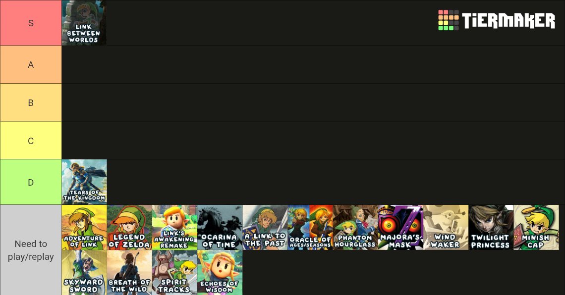 AutumnMusic0's tweet photo. Current Zelda tier list. I'll update it as I play through the games. https://t.co/wZVtJ68elz