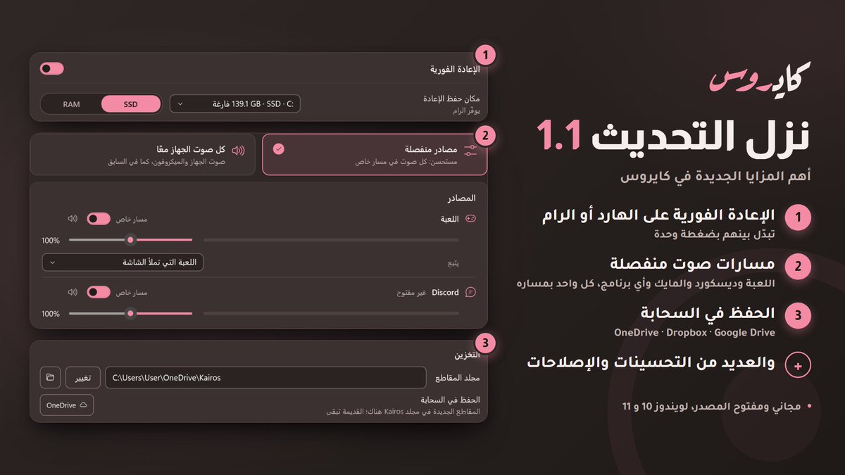 BAS4L's tweet photo. نزل تحديث كايروس 1.1 🎉

أهم المزايا:
١- الإعادة الفورية على الهارد أو الرام
٢- مسارات صوت منفصلة لكل برنامج
٣- الحفظ في السحابة
٤- والعديد من التحسينات والإصلاحات

اللي محمل البرنامج بيجيك تحديث داخلي بعد دقيقة من تشغيل البرنامج اللي ما قد حمله يقدر يحمل دايركت من الرابط 👇

https://t.co/Un3aCVgSmQ