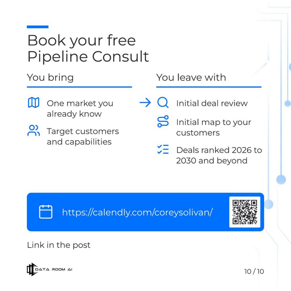 corey_solivan's tweet photo. We recommend. You decide. Proposal Response Service: We recommend. You decide whether you bid. Book the free Pipeline Consult: #GovCon #CaptureManagement https://t.co/WLkPxzKFg1