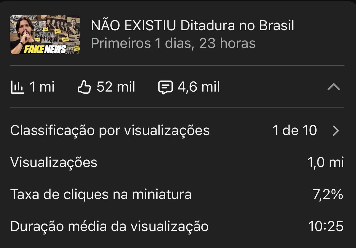 thiagao_brago's tweet photo. Passando aqui só pra agradecer pelo engajamento… 1 milhão de views em menos de 48h! 😘 até ano que vem, fui! https://t.co/WUEXe2W28Y