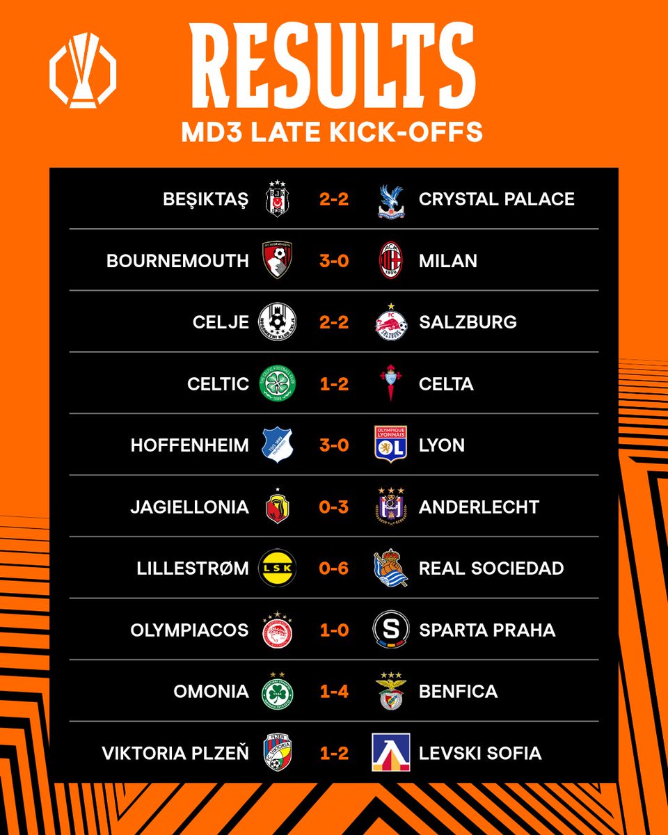 EuropaLeague's tweet photo. The late games delivered 🥵

#UEL https://t.co/qKiuhgQGK5