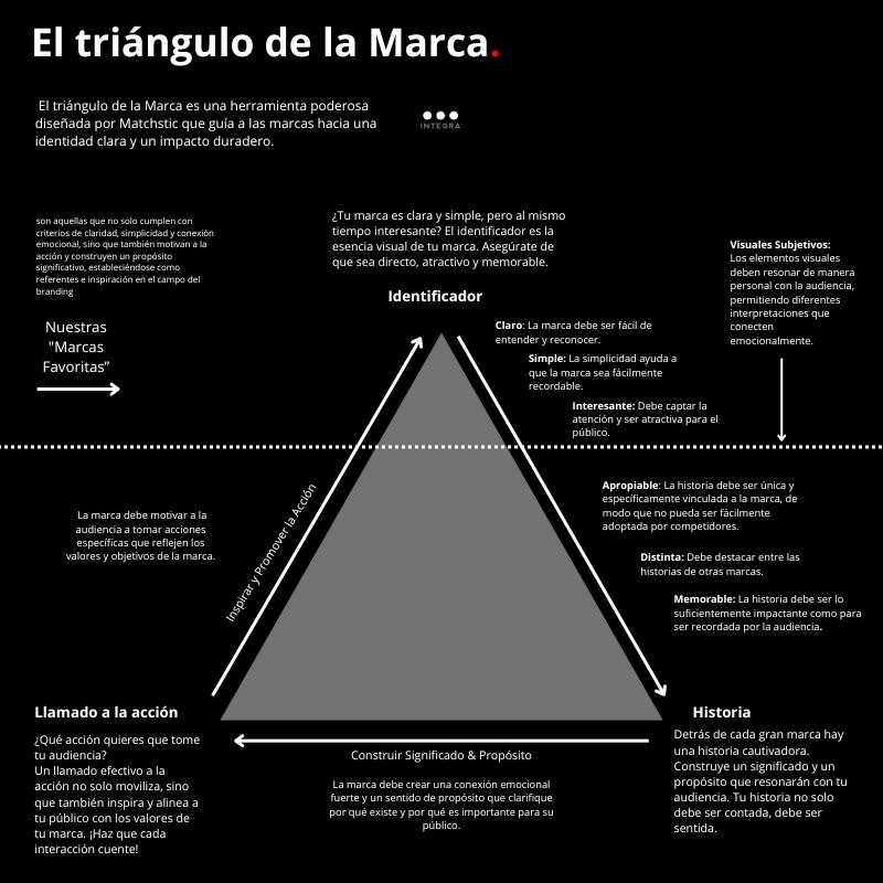 IntegraPB's tweet photo. Potencia tu #Marca.  Transforma tu identidad con tres claves:   Crea un símbolo memorable.  Cuenta la historia que define tu esencia.  Motiva a tu audiencia con un propósito claro. 👇🏻 https://t.co/X4MV4XcH01